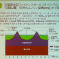 従量課金モデルと従来課金モデルの比較