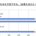 5〜7歳の子どものケータイ所持率は24.6％、半数以上が月額2,000円未満 お子様にケータイをいつ持たせる予定ですか