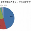 現在持っている携帯電話のキャリア