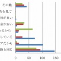 現在のキャリアを使用している理由