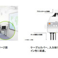 エプソン、プロジェクターの配線をすっきりさせるオプション新商品 インターフェースボックス