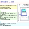 「東日本大震災における原子力発電所の影響と現在の状況について」