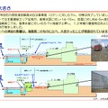 「東日本大震災における原子力発電所の影響と現在の状況について」