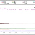 福島第一原子力発電所構内での計測データ