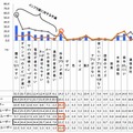 現在使っているスマートフォンの不満な点