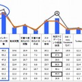 仕事上、よく使うスマートフォンの機能やコンテンツ