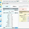 進学費用を計画する「学費プランシミュレータ」、学校へも提供 学費プランシミュレータ