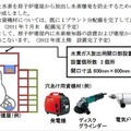 水素を逃がすベント装置の設置までは、緊急時に穴あけ作業を実施する。