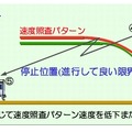 ATACSの概要