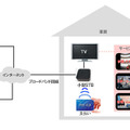 実証実験システム概要図