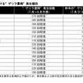 15都道府県における“ゲリラ雷雨”発生傾向