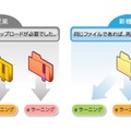 ファイルの再利用が可能に