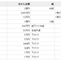 “サマージャンボ宝くじ”「第607回全国自治宝くじ」の当選番号