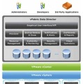 VMware vFabric Data Directorはクラウド型DaaSを強化する