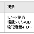 価格・出荷時期