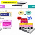 新監視オプション「Java Resource Agent」