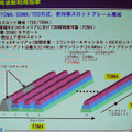 　7月20日（木）、東京ビッグサイトにおいて、「WIRELESS JAPAN 2006」が開催された。ここでは、会議棟レセプションホールにおいて催された「iBurst最新規格／技術解説」の内容について報告する。