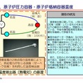 東電、原子炉圧力容器・格納容器の計測機の状況について解説