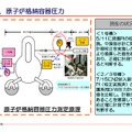 東電、原子炉圧力容器・格納容器の計測機の状況について解説