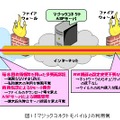 利用例