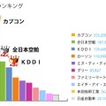 いいね数ランキング