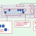 とことんサポートPC専用設計のキーボード