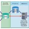 InfoFrame Dr.Sum EAの概要