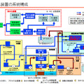 東京電力、淡水化処理の工程を動画で説明 