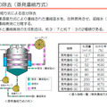 東京電力、淡水化処理の工程を動画で説明 