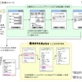 　JR東日本は、携帯電話をSuicaとして利用できる「モバイルSuica」に10月以降順次新サービスを追加していくと発表した。