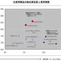 主使用商品の総合満足度x使用者数