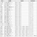 平成23年度　特別相談「インターネット取引トラブル110番」都内参加区市町