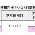 「スマートプラン」月額料金