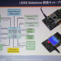 　フリースケール・セミコンダクタ・ジャパンは9月13日、同社の総合技術フォーラム「Freescale Technology Forum」を開催した。ここでは、「Windows Vista」に追加された新機能「Windows SideShow」の開発キットが発表された。