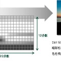 直下LEDエリアコントロール