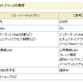 「mopera U Uスーパーライトプラン」の概要