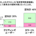 「おしゃれカラコン」も「高度管理医療機器」として薬事法の規制対象となったことを知っていますか？