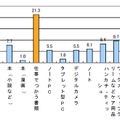 かばんに入れなくてもどうにかなると思うもの