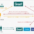 Grow！の概要