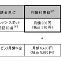 新料金