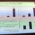 【MWC 2012（Vol.1）】エリクソン、トラフィック制御やVoLTE、3Gの高度化など多数出展