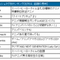 1月のハッシュタグ別ランキング