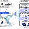 垂直統合型サービスのイメージ