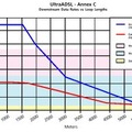 アナログデバイセズ、1.5kmオーバーで12.8MbpsのADSL技術を開発