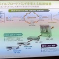 モバイルブロードバンドを支える伝送機器