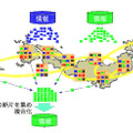 広域分散ストレージの概念図