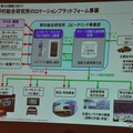 野村総合研究所ユビークリンク事業部の増田有孝事業部長 講演のようす（ATTT12）