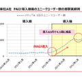 PAG!導入実績例