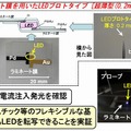 ラミネート膜を用いたLED試作品