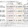 1カ月で自由に使える金額